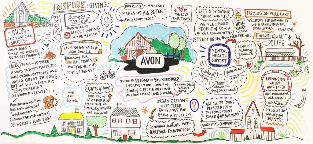Avon Community Fund Announces Open Call for Grant Proposals to Support Local Nonprofits