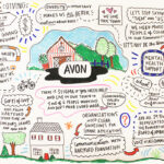 Avon Community Fund Announces Open Call for Grant Proposals to Support Local Nonprofits