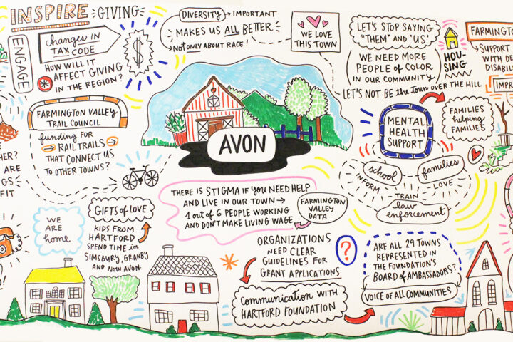 Avon Community Fund Announces Open Call for Grant Proposals to Support Local Nonprofits