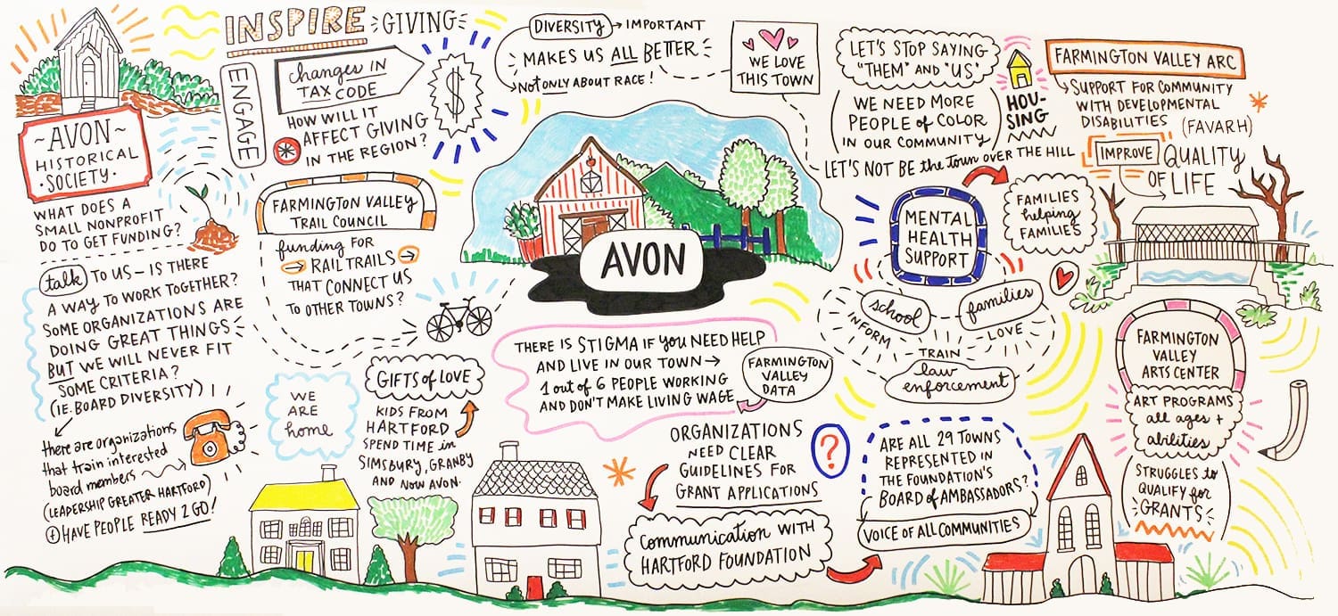Avon Community Fund Announces Open Call for Grant Proposals to Support Local Nonprofits