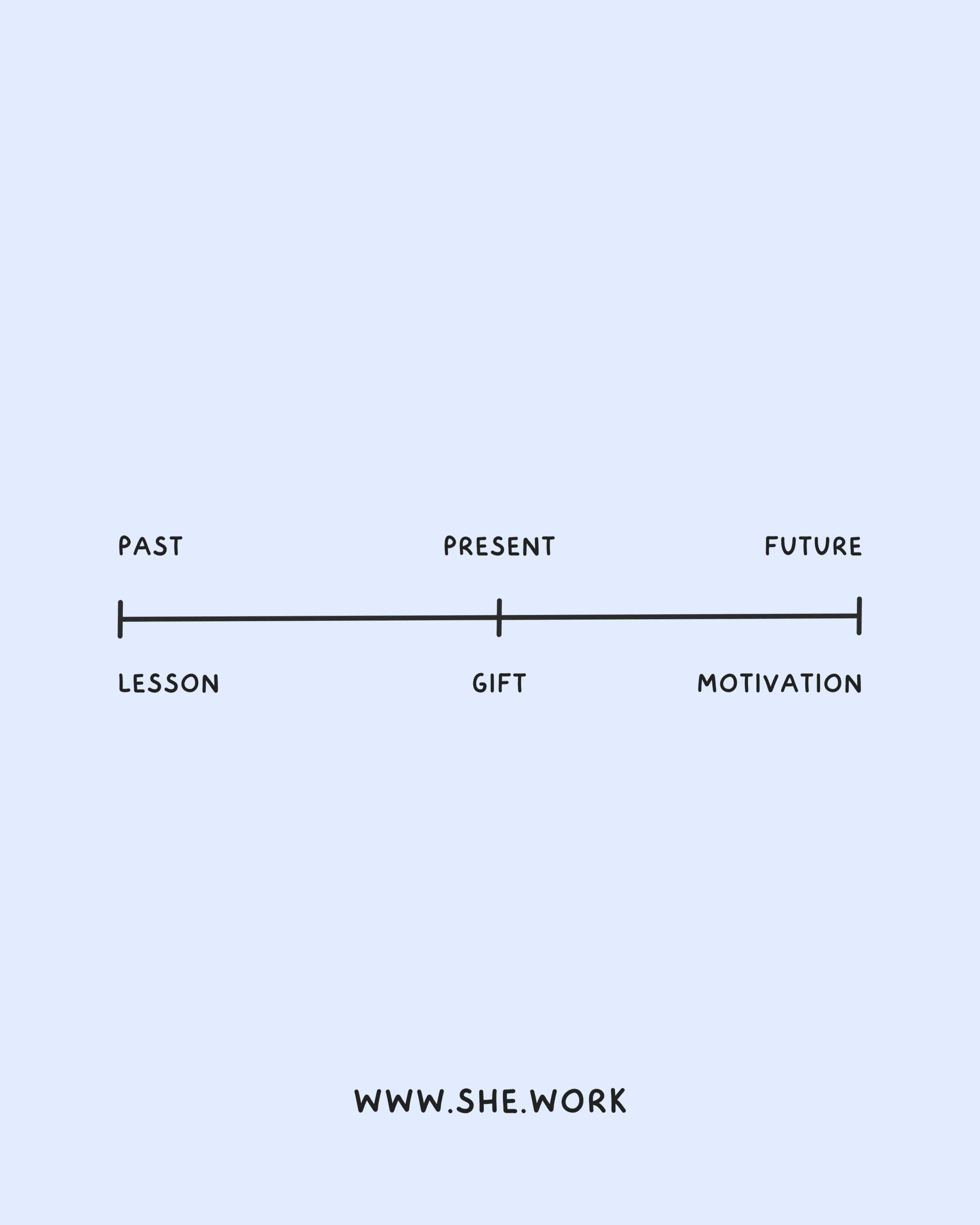 Self-Help Infographics