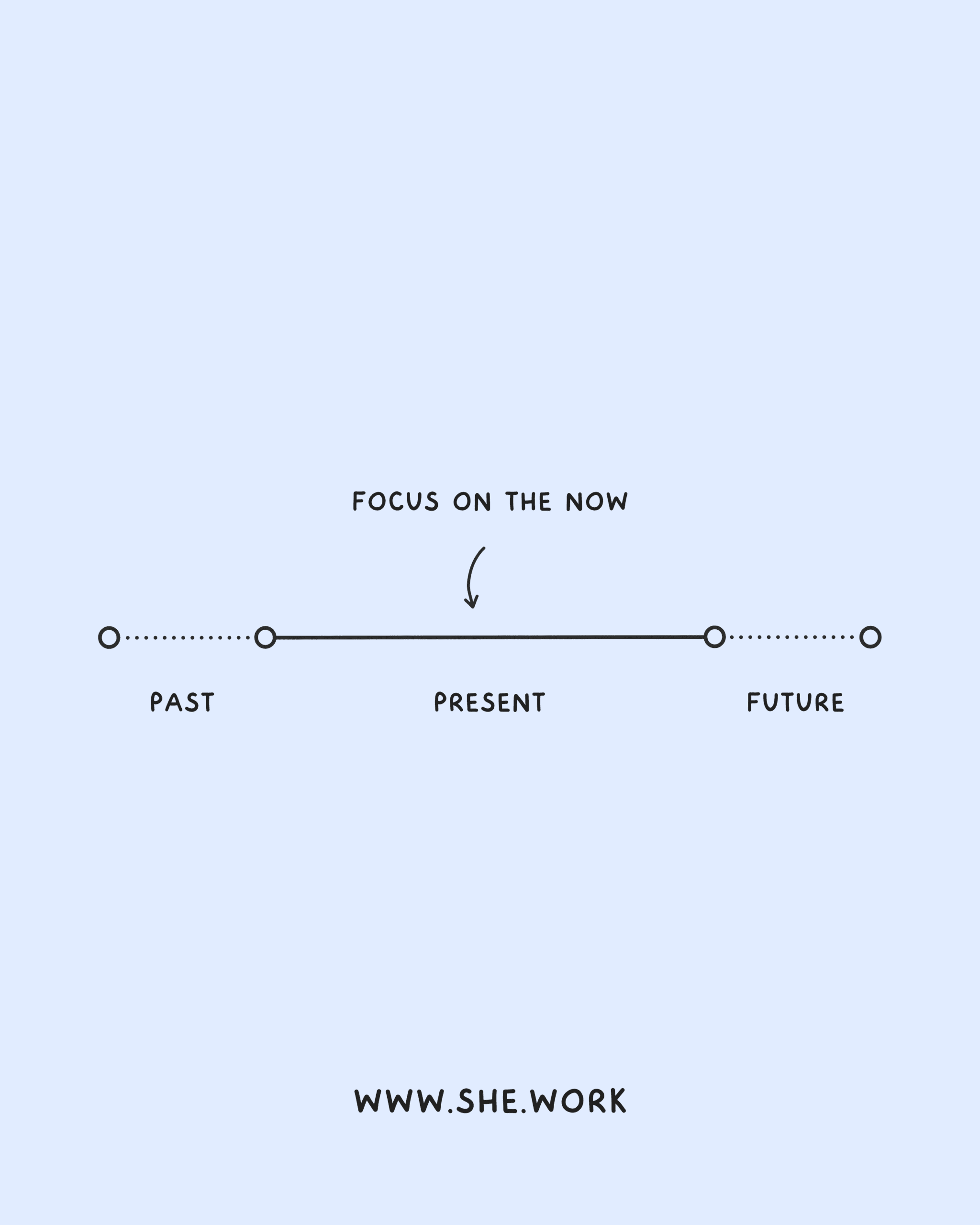 Self-Help Infographics