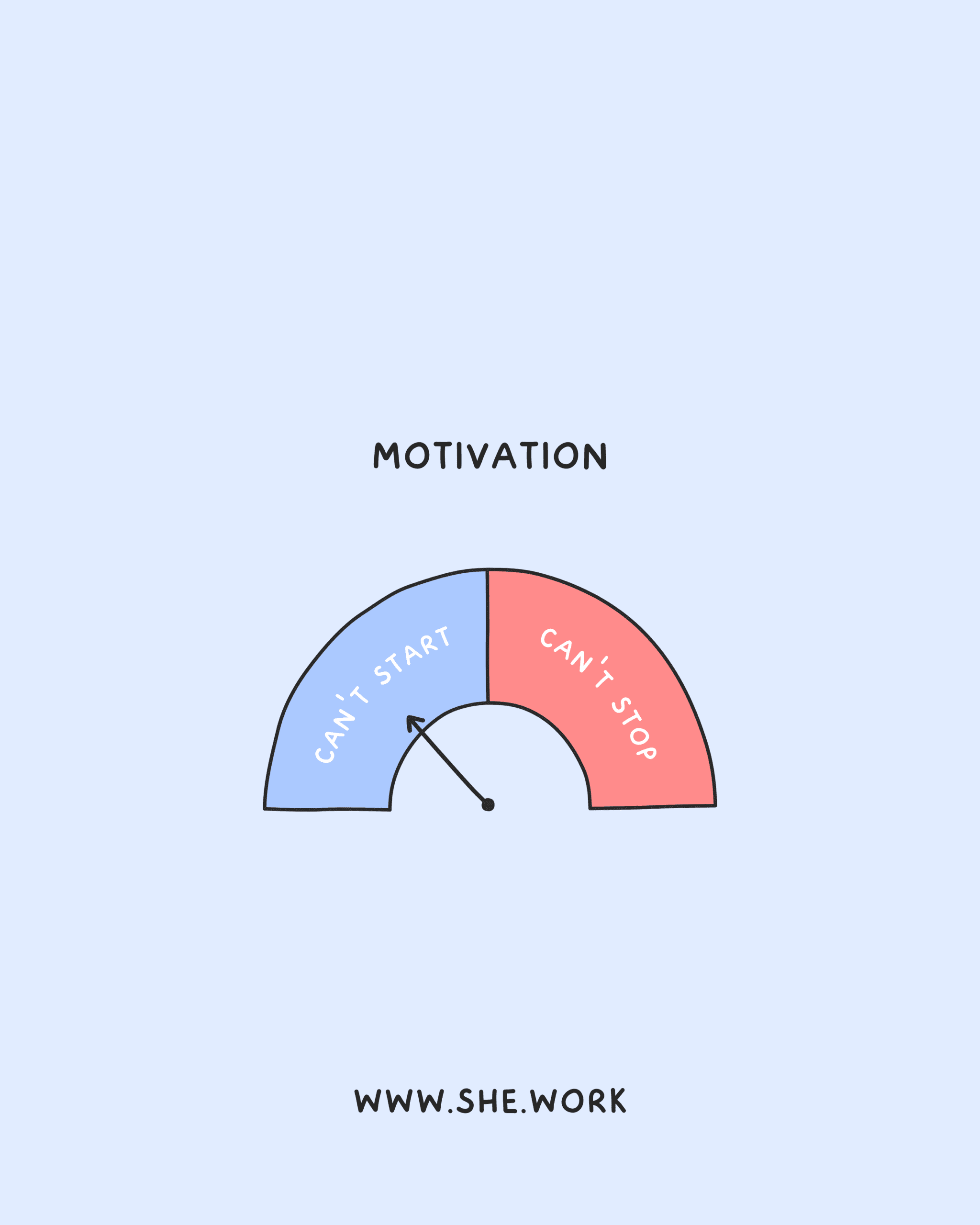 Self-Help Infographics