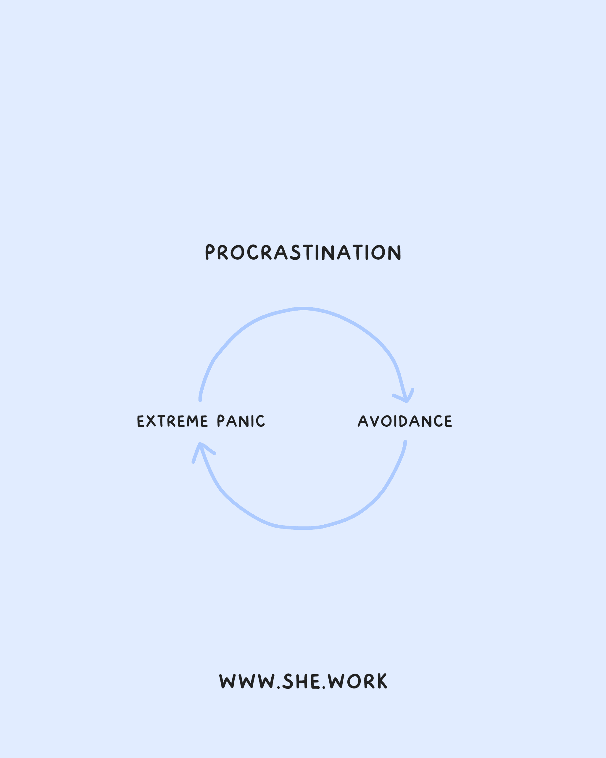 Self-Help Infographics
