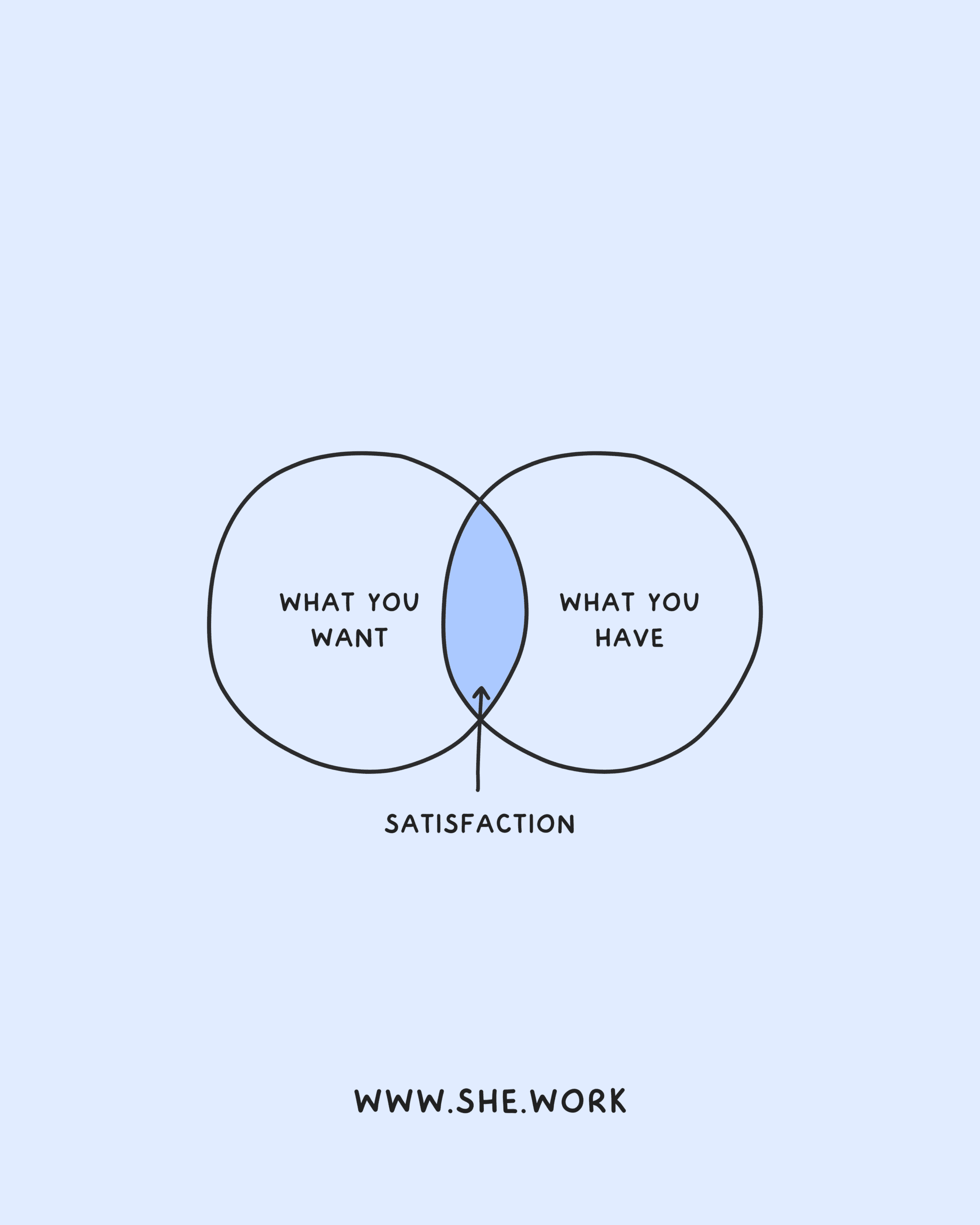 Self-Help Infographics