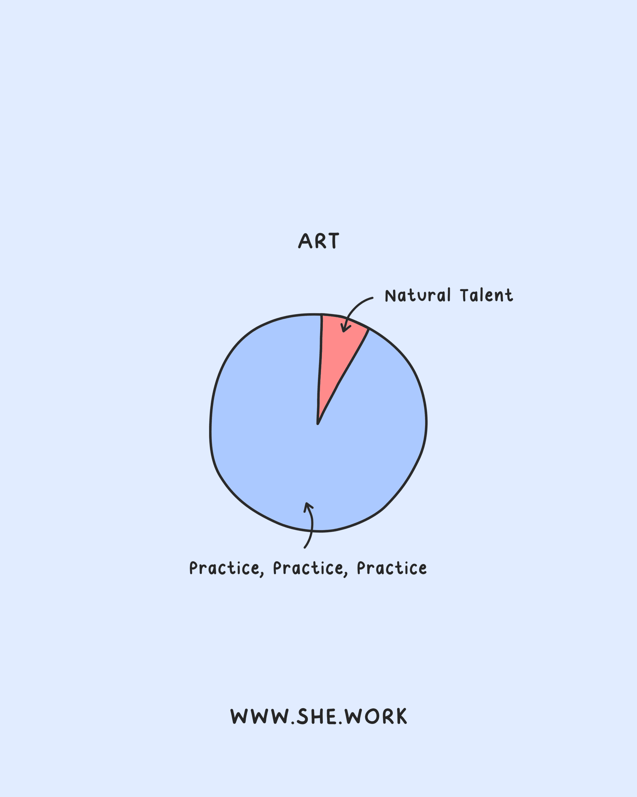 Self-Help Infographics