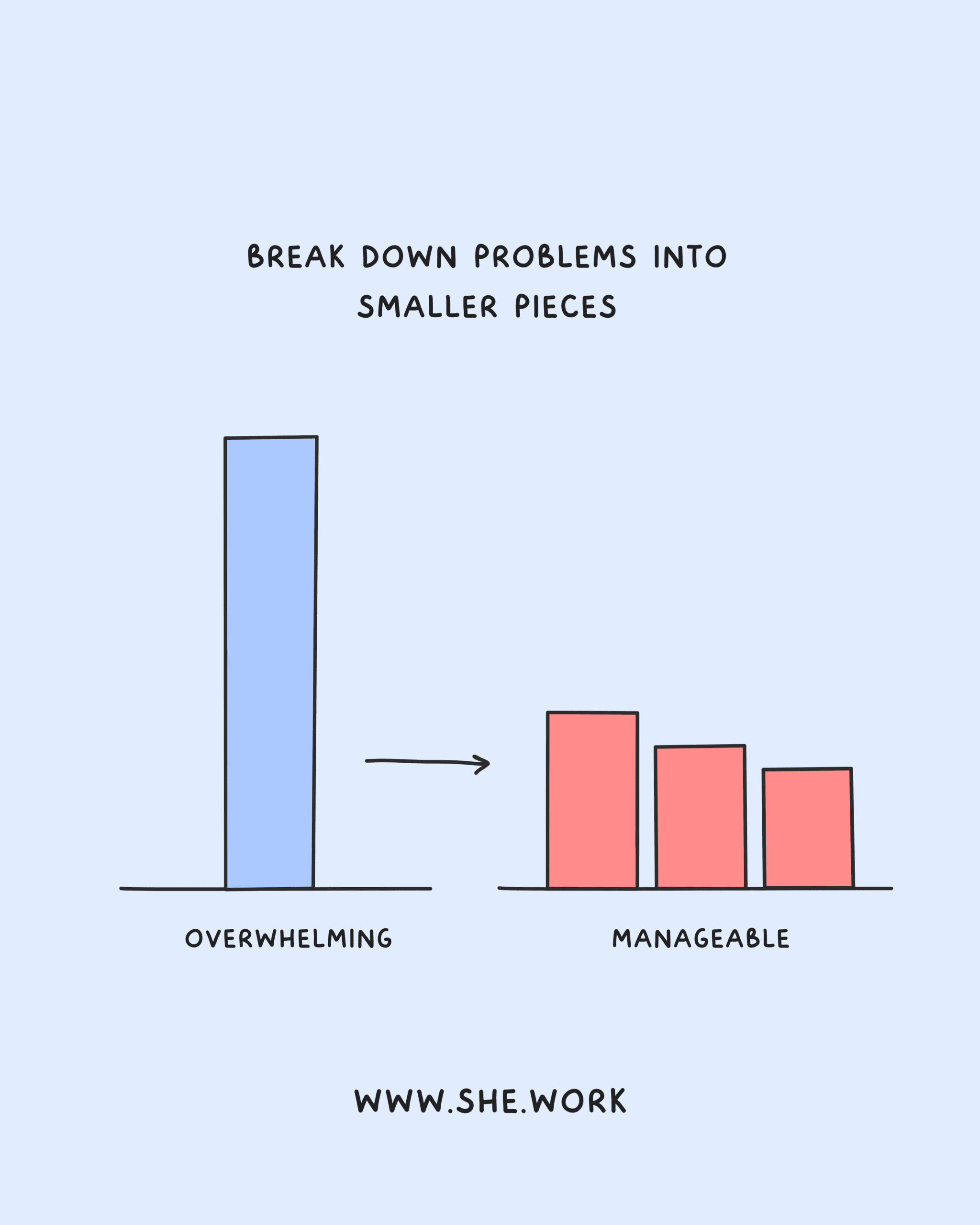 Self-Help Infographics