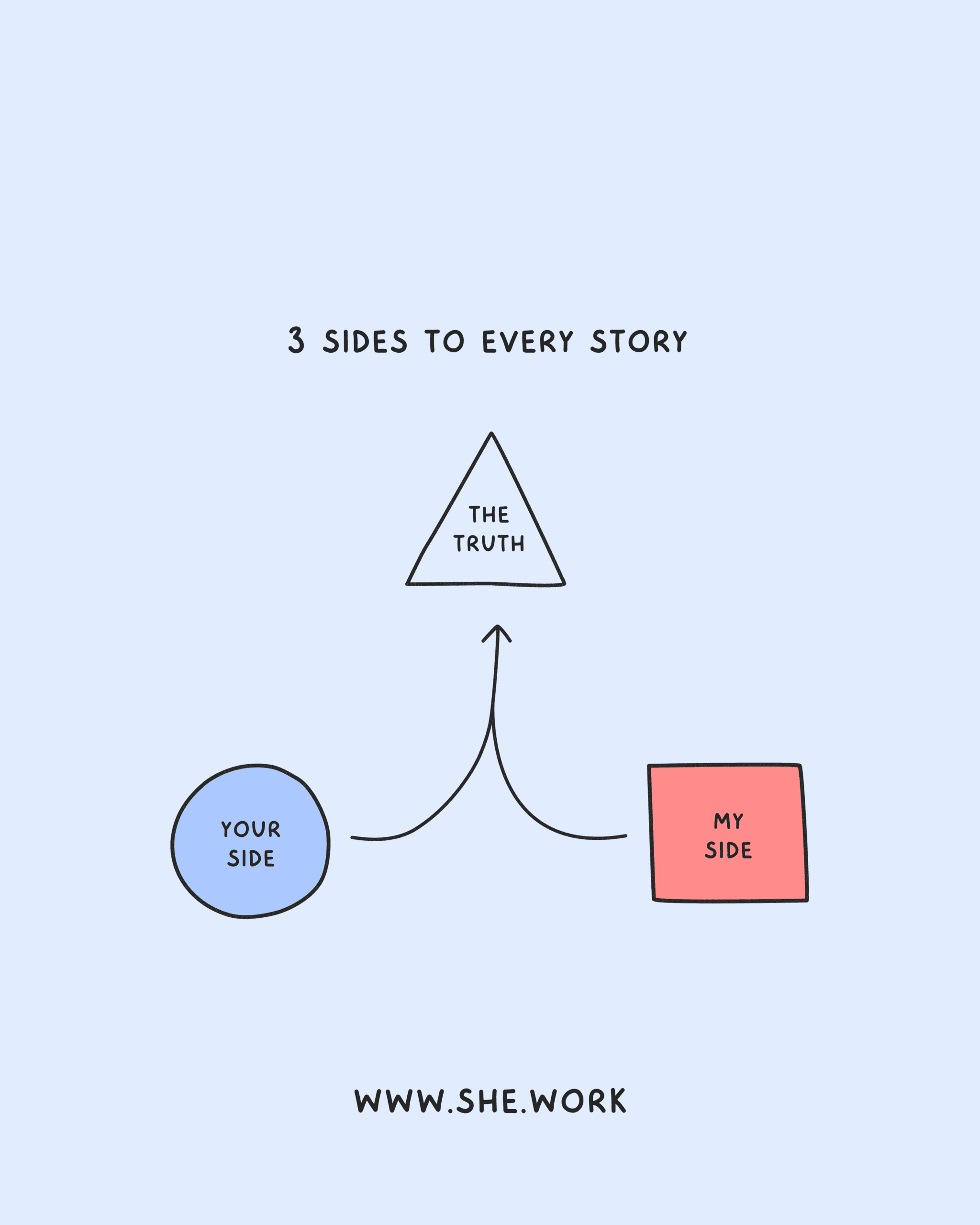 Self-Help Infographics